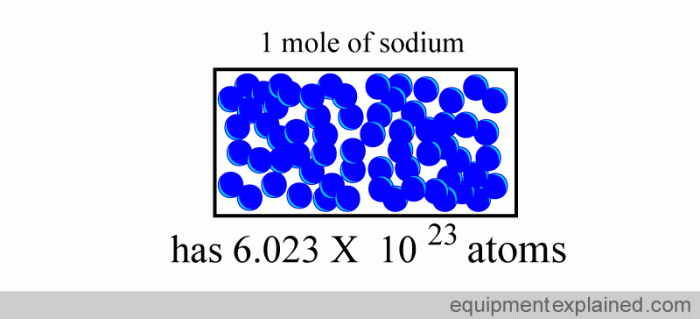 How many atoms are in 4.39 g of co2