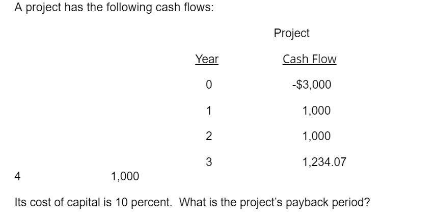 A project has the following cash flows