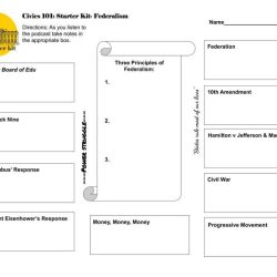 Cabinet building icivics answers key