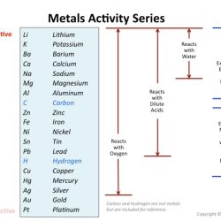 Soft reactive metal used in magnets