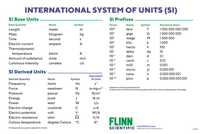 Like units of volume crossword