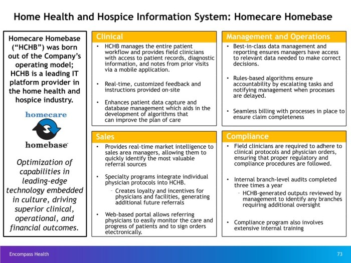 Pointcare homecare homebase cheat sheet