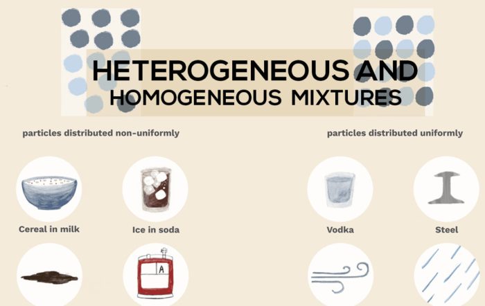 Homogeneous heterogeneous mixtures