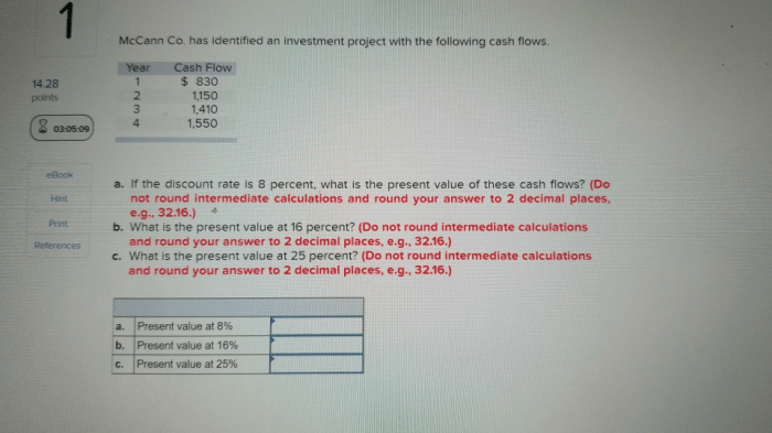 A project has the following cash flows