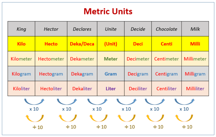 Like units of volume crossword