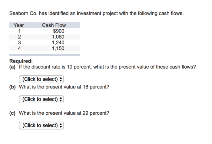 A project has the following cash flows