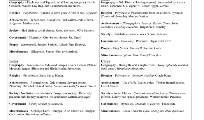 Ancient civilizations crossword puzzle answer key