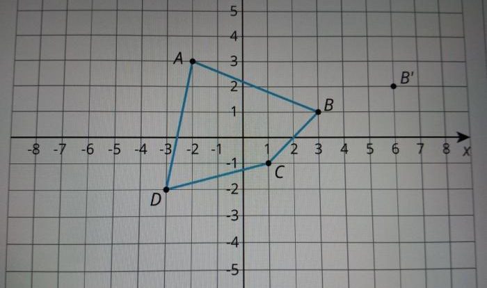 Quadrilateral abcd is dilated at center 0 0