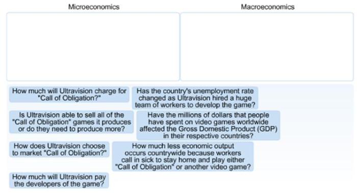 Economics notes thinkswap