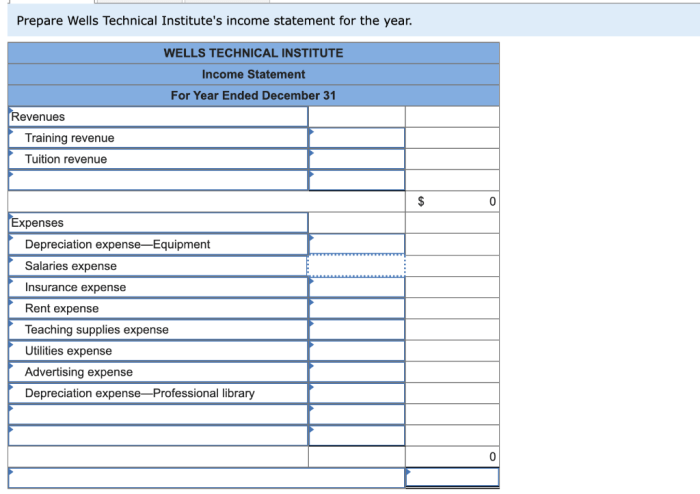 Prepare wells technical institute's balance sheet as of december 31