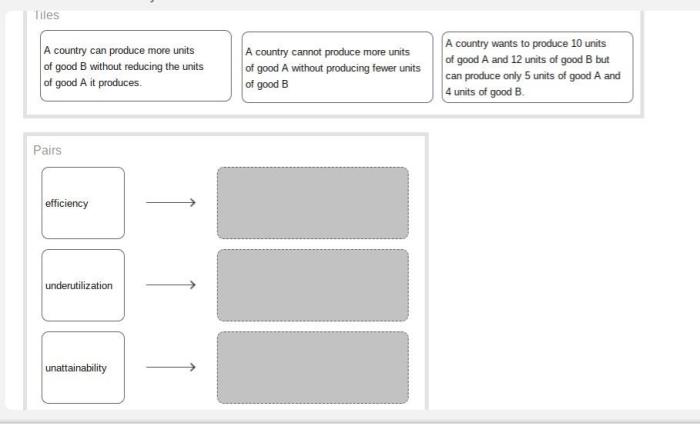 Correct pairs drag tiles boxes match complete each its description economic term