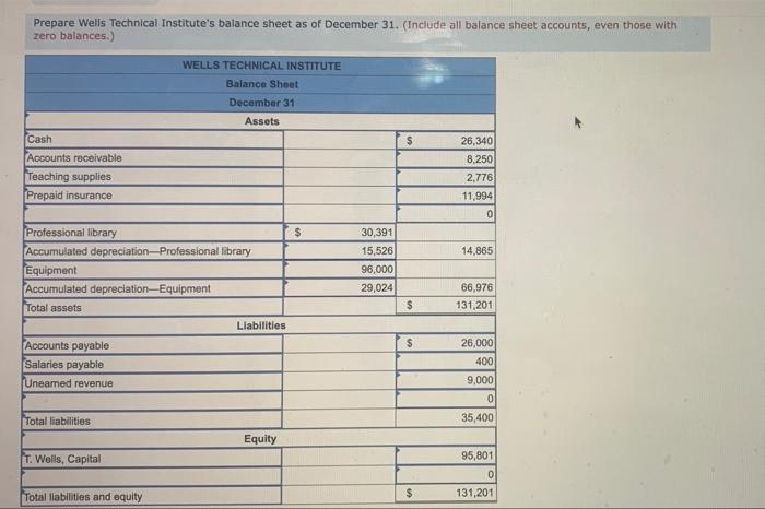 Technical wells institute prepare balance year sheet december solved equity