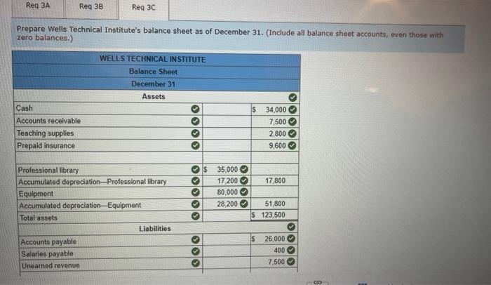 Prepare wells technical institute's balance sheet as of december 31