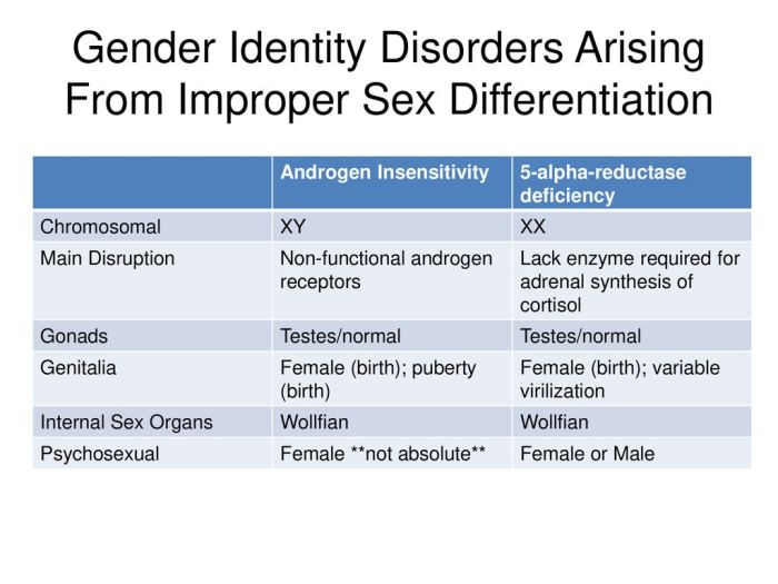 Androgen insensitivity syndrome vs 5-alpha reductase deficiency usmle