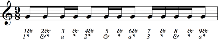 Unsyncopated eighth note rhythms 1 answer key