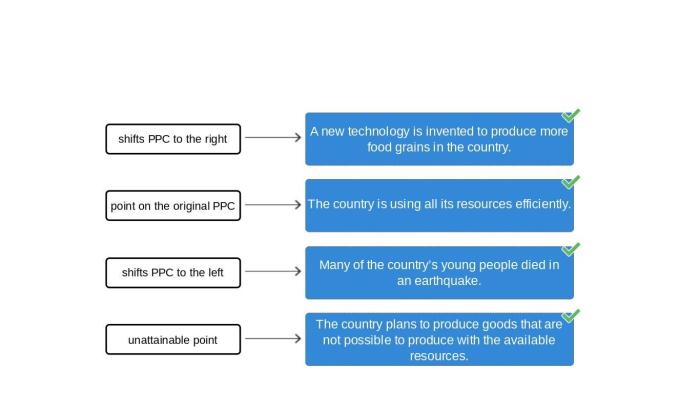 Inflation scenario transcribed