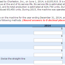 The cost of equipment purchased by charleston inc