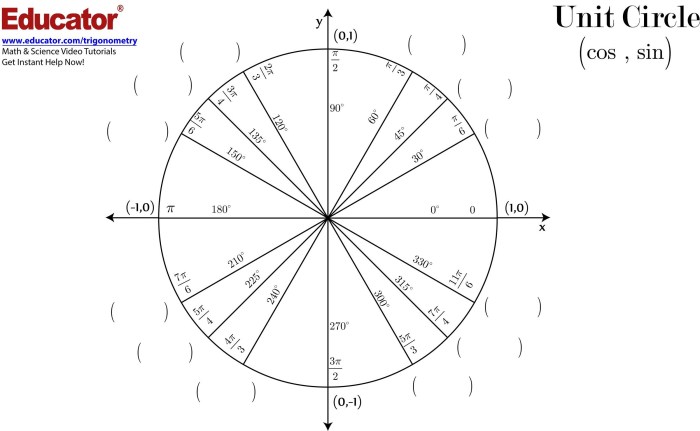 Unit trig quizlet worksheets